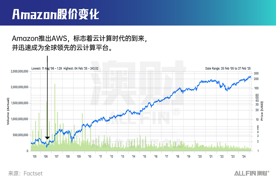 AI资本竞逐战再演！资深投资人眼中的AI赛道投资期待（组图） - 9