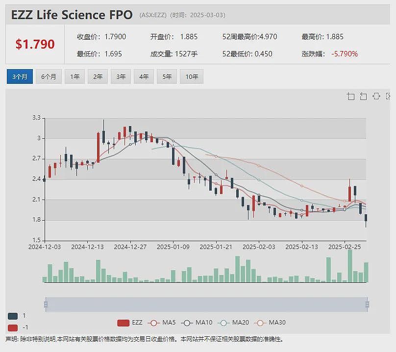 【异动股】Australian Dairy Nutritionals(ASX：AHF)奶粉制造业务启步 加速进入中国婴儿奶粉市场 - 10