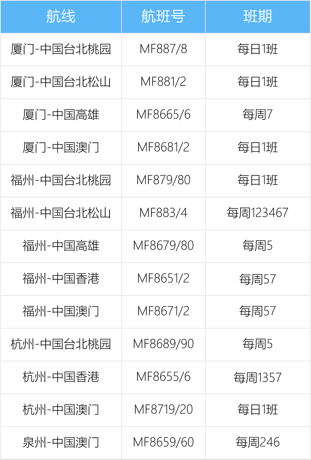 新增多趟中澳航班！各航司最新国际航班计划汇总（组图） - 10