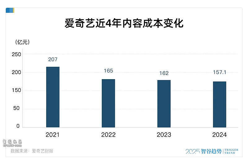 爱奇艺是真饿了啊！网友怒斥其“吃相难看”（组图） - 7