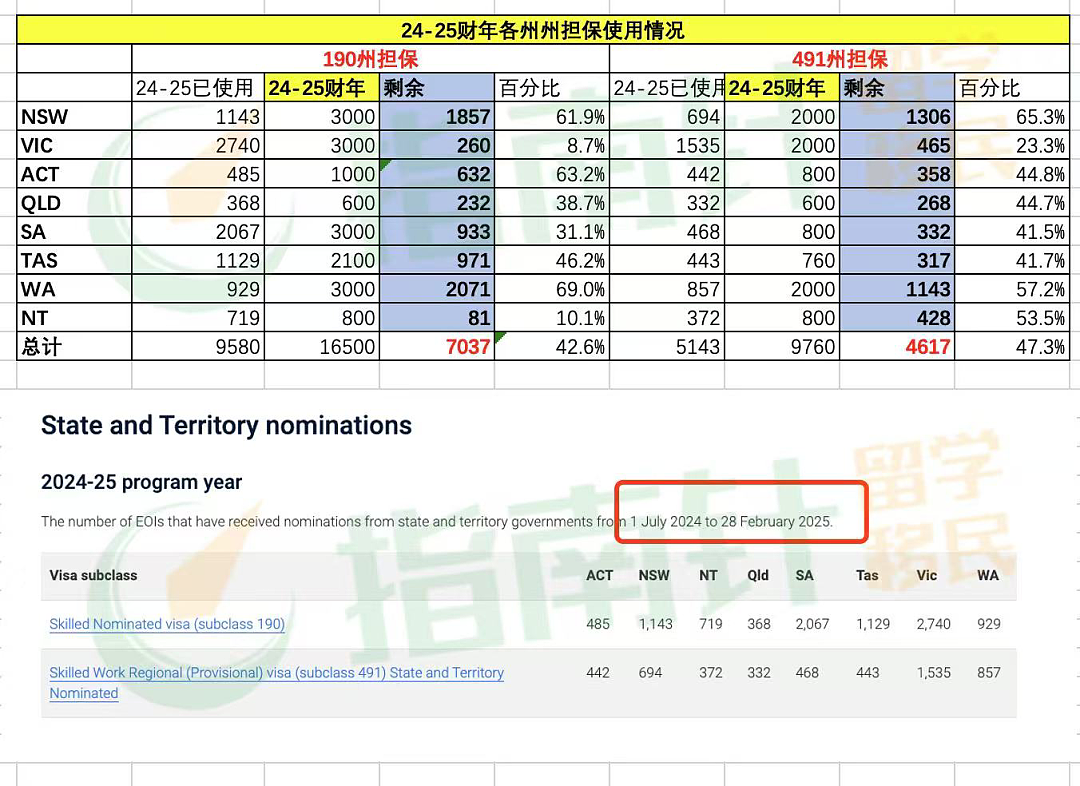 维州再发新一轮邀请，是否本财年last round？（组图） - 1