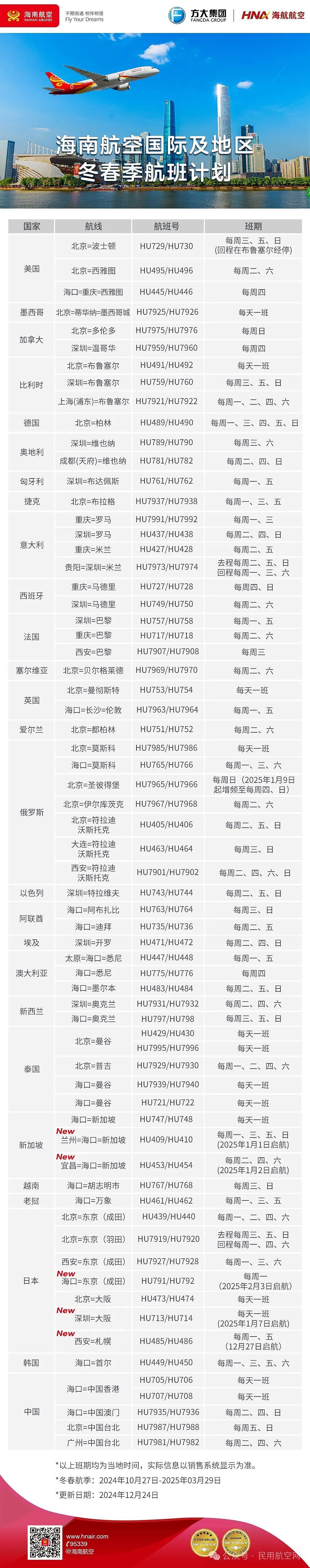 新增多趟中澳航班！各航司最新国际航班计划汇总（组图） - 25