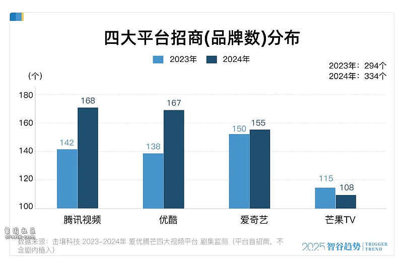 爱奇艺是真饿了啊！网友怒斥其“吃相难看”（组图） - 4