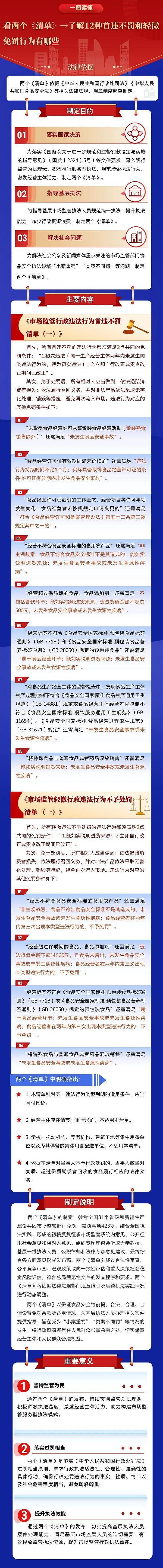 老人卖芒果获利25元却面临5万元＂天价罚单＂，官方出手（组图） - 3