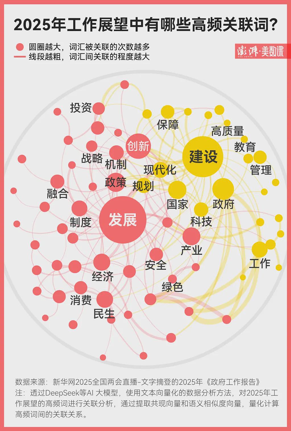 DeepSeek深度解析政府工作报告：今年有两大关键词（组图） - 1