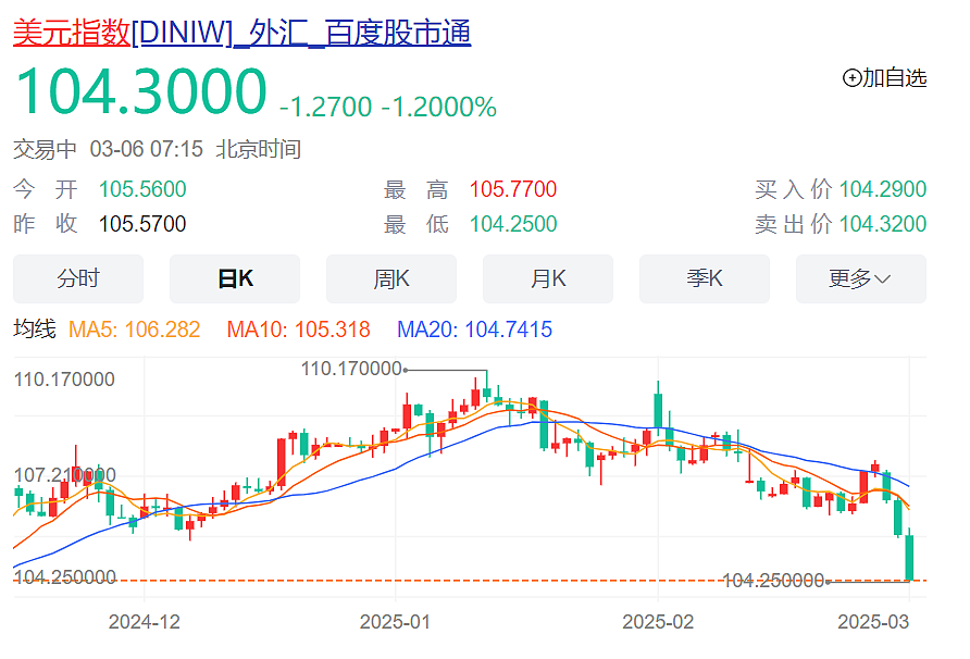 特朗普，最新宣布！美元大跌，国际油价跳水，美联储发声！知名机构：中国资产重估才刚开始（组图） - 2