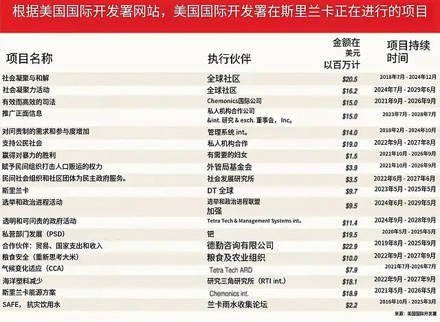 给恐怖分子送盒饭？往加沙运5000万避孕套？特朗普曝光政府支出（组图） - 7