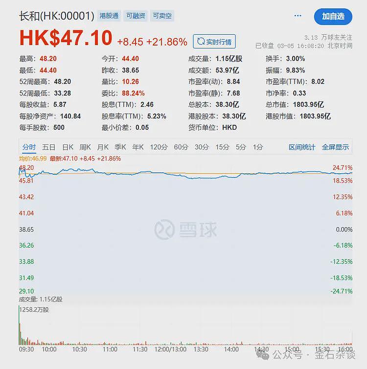 李嘉诚贱卖巴拿马，套现1373亿！香港中环：他才是真正的中国首富...（组图） - 2