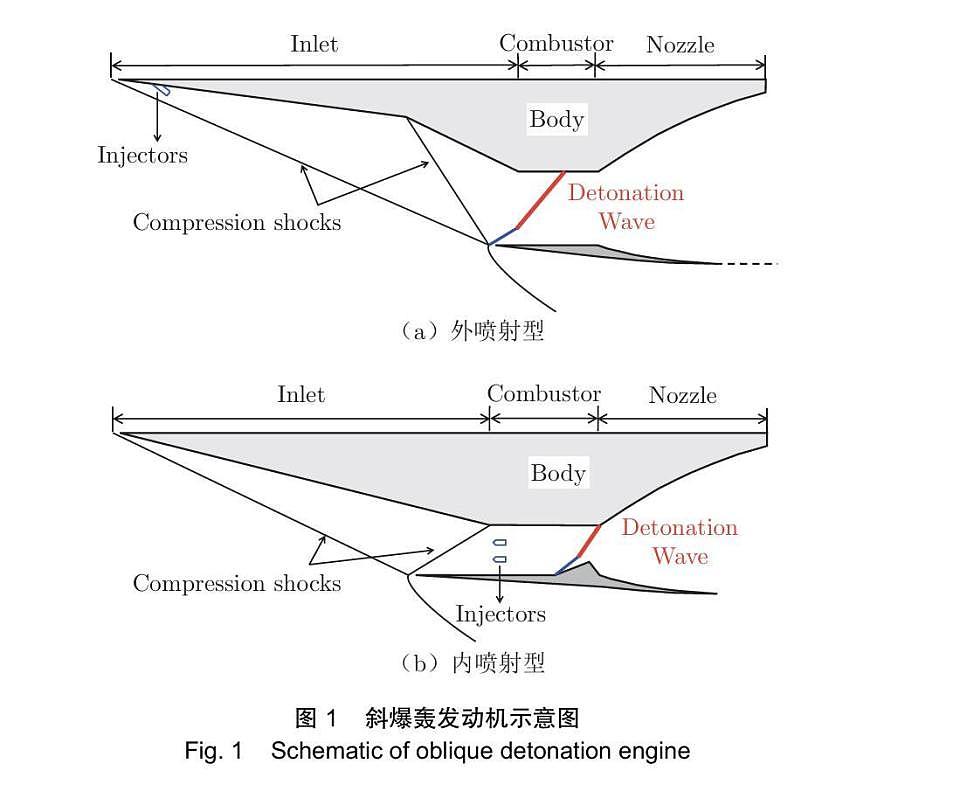 重新定义航空航天？中国突破16马赫斜爆震发动机？实情并非如此（组图） - 6