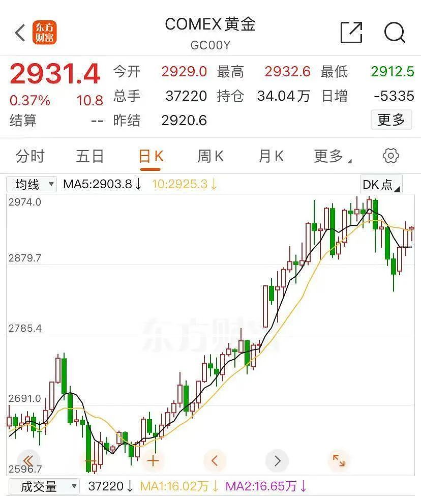 金价反弹！“黄金界爱马仕”狂飙，9个月市值涨了13倍（组图） - 2