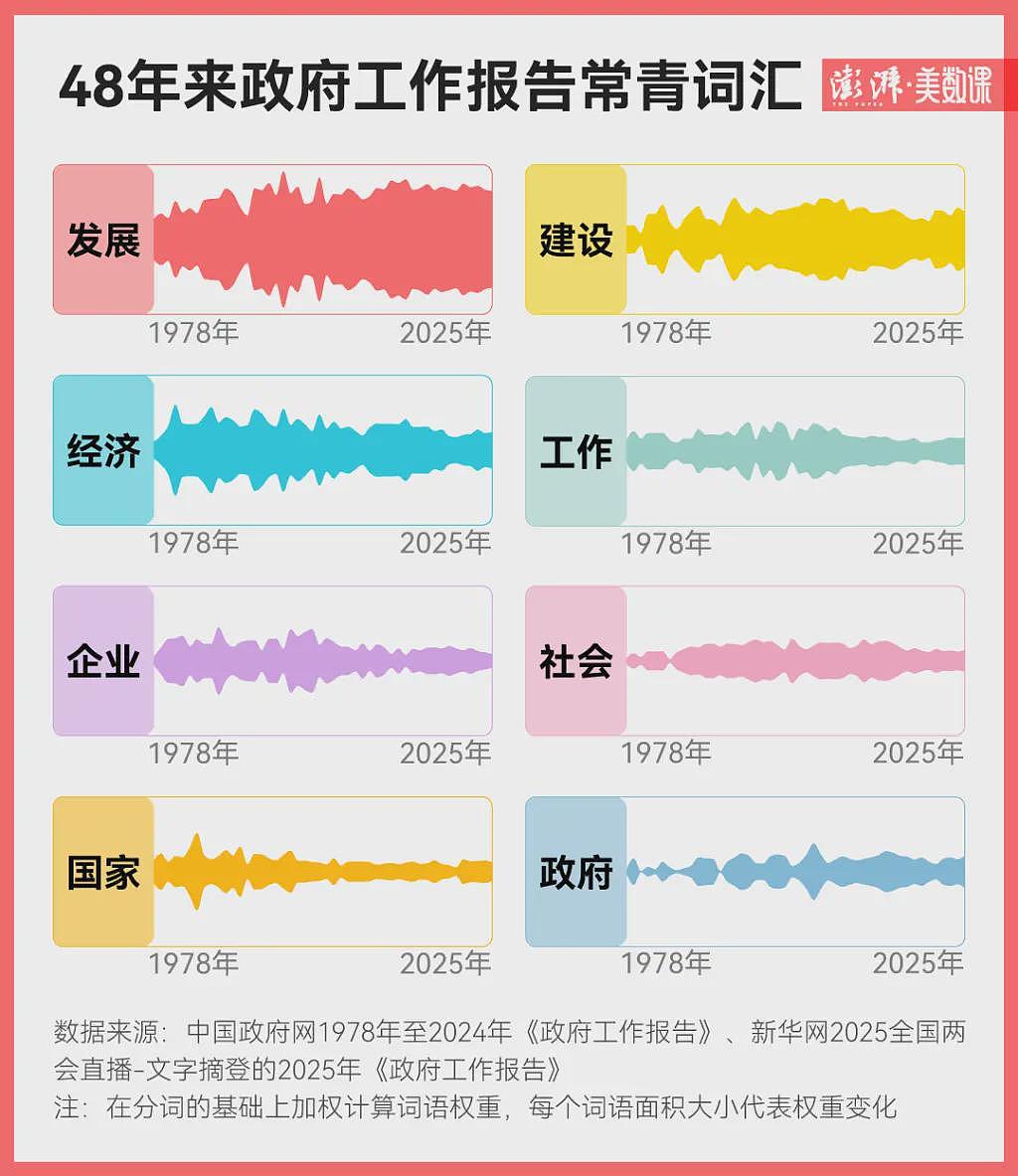 DeepSeek深度解析政府工作报告：今年有两大关键词（组图） - 2