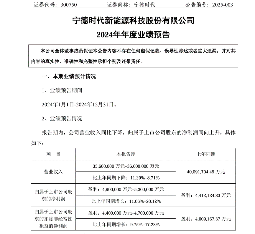 3年狂赚2000亿！宁德时代为啥还要上市圈钱（组图） - 3