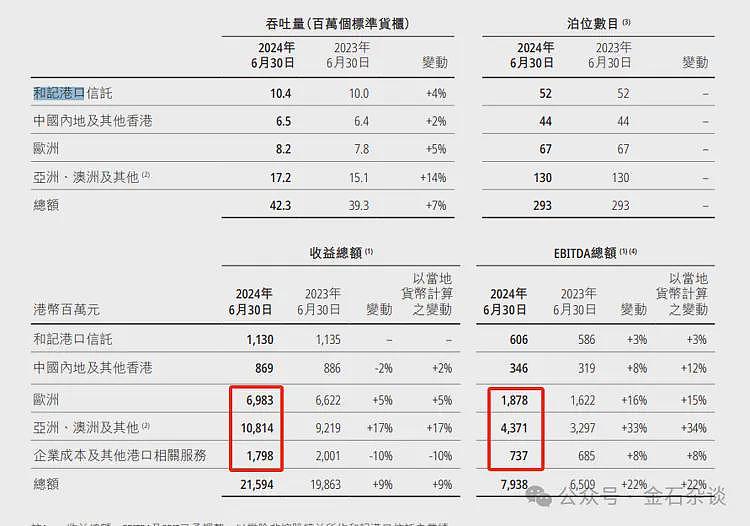 李嘉诚贱卖巴拿马，套现1373亿！香港中环：他才是真正的中国首富...（组图） - 3