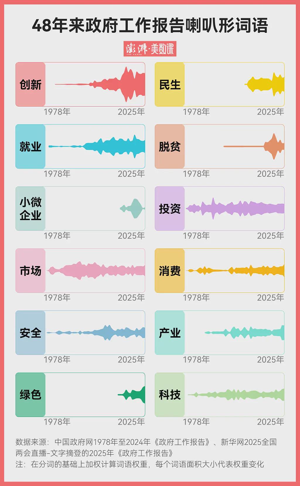 DeepSeek深度解析政府工作报告：今年有两大关键词（组图） - 3