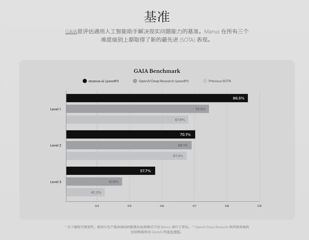 一个邀请码卖到上万，昨晚爆火的Manus真有这么牛？（组图） - 5