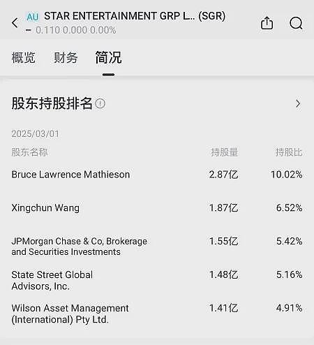 澳洲去年四季度GDP环比和同比双双增长 澳洲红酒集团 (ASX：AVG)现金流显著改善 对中国及亚洲出货量预计大幅增长 - 15