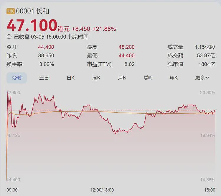 李嘉诚大撤退，老狐狸嗅到了绞索的气味（组图） - 2