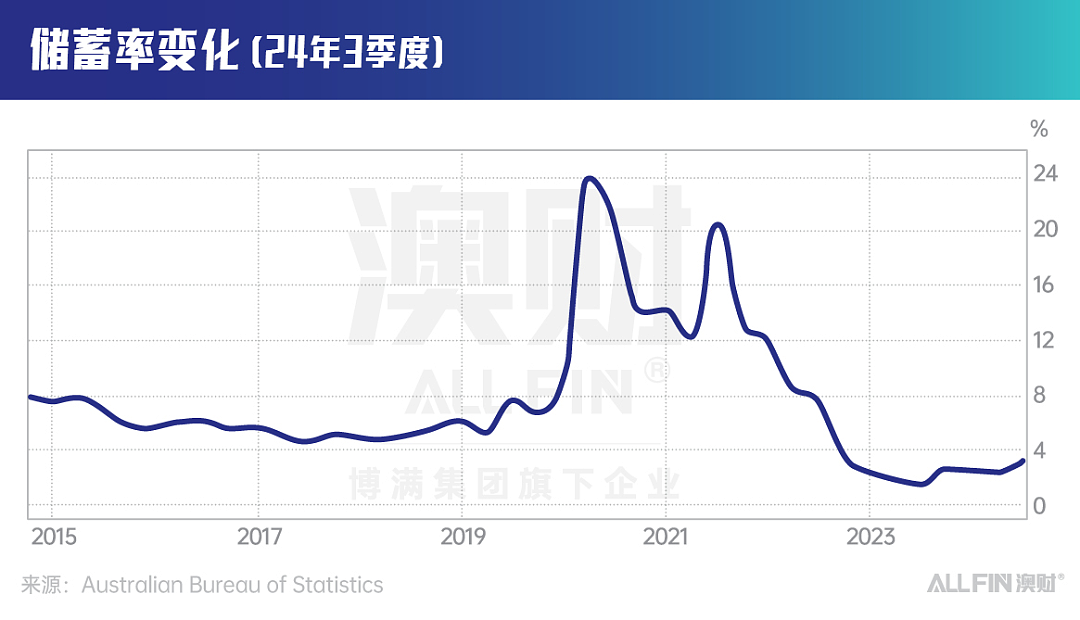 澳洲生活成本飙升，从财报季看澳洲零售业复苏之路（组图） - 2