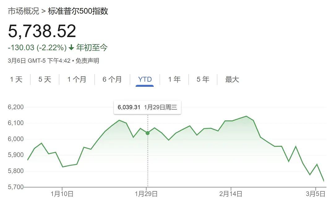 历史性一周，全球市场格局巨变（组图） - 9