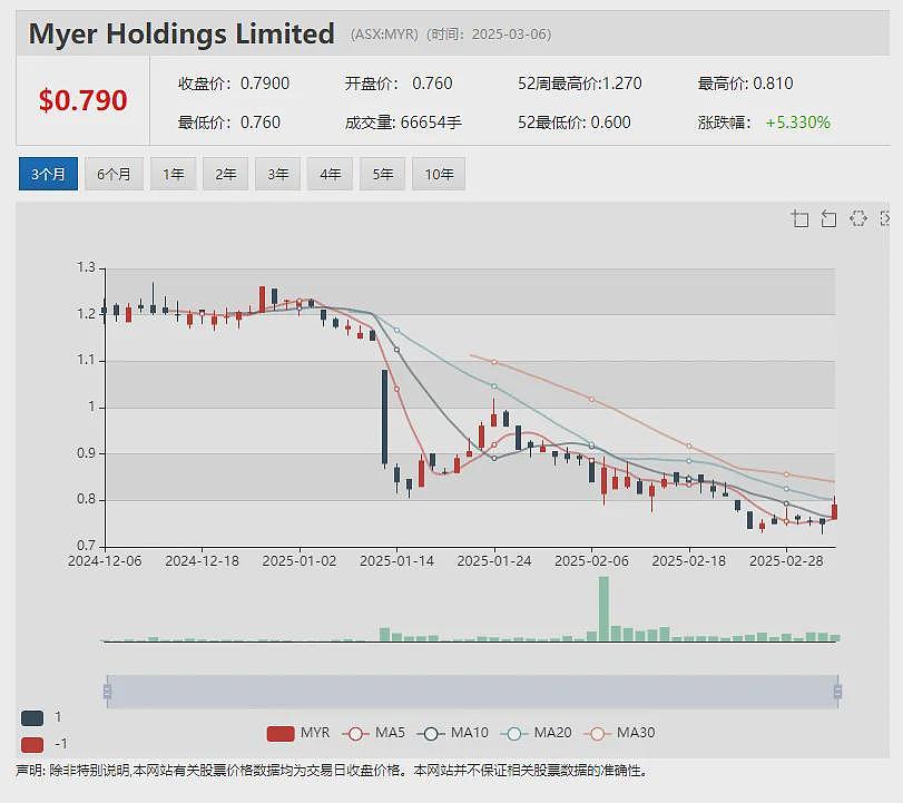 Mithril Silver and Gold (ASX：MTH)墨西哥金银矿项目发现多条高品位矿脉 测得白银品位1833克/吨 - 10