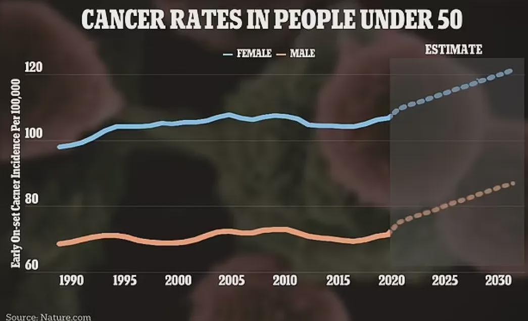 大蹊跷！西方医学界震惊发现，新冠后罕见癌症井喷式爆发！全球多人同时患多种癌症？悉尼有员工“集体患癌”（组图） - 9