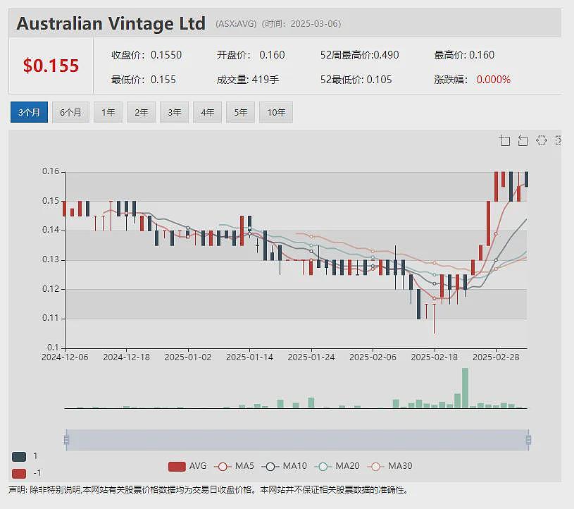 Mithril Silver and Gold (ASX：MTH)墨西哥金银矿项目发现多条高品位矿脉 测得白银品位1833克/吨 - 11