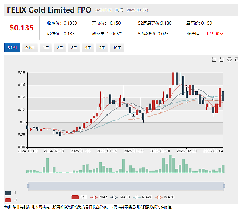 Mithril Silver and Gold (ASX：MTH)墨西哥金银矿项目发现多条高品位矿脉 测得白银品位1833克/吨 - 5