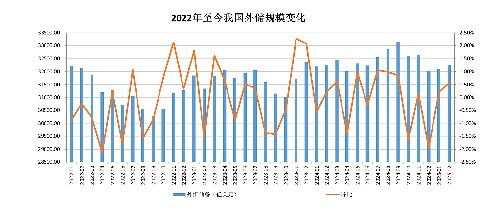 央行连续四个月扩大黄金储备（组图） - 2