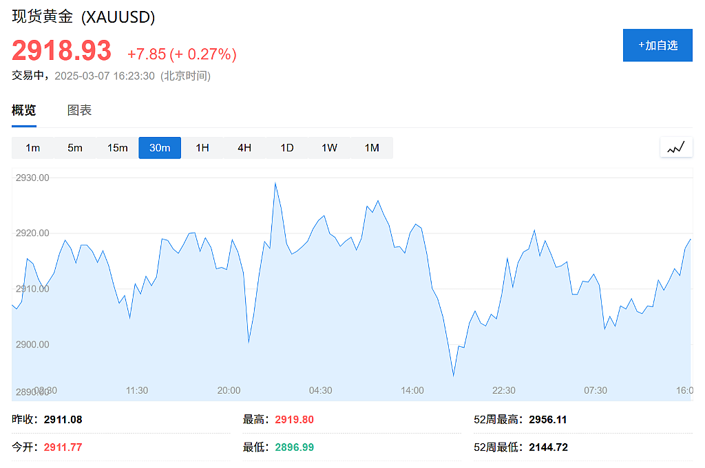 央行连续四个月扩大黄金储备（组图） - 3