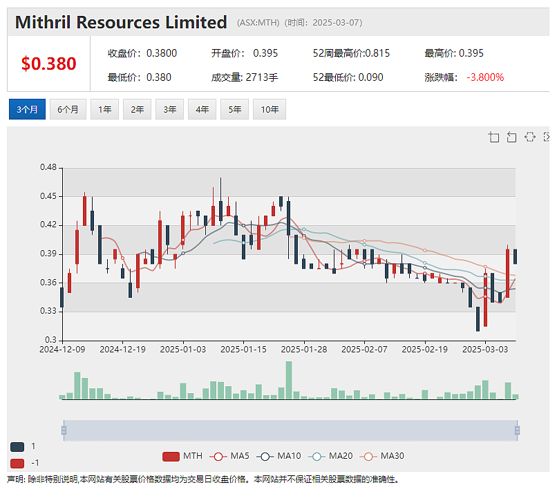 Mithril Silver and Gold (ASX：MTH)墨西哥金银矿项目发现多条高品位矿脉 测得白银品位1833克/吨 - 2