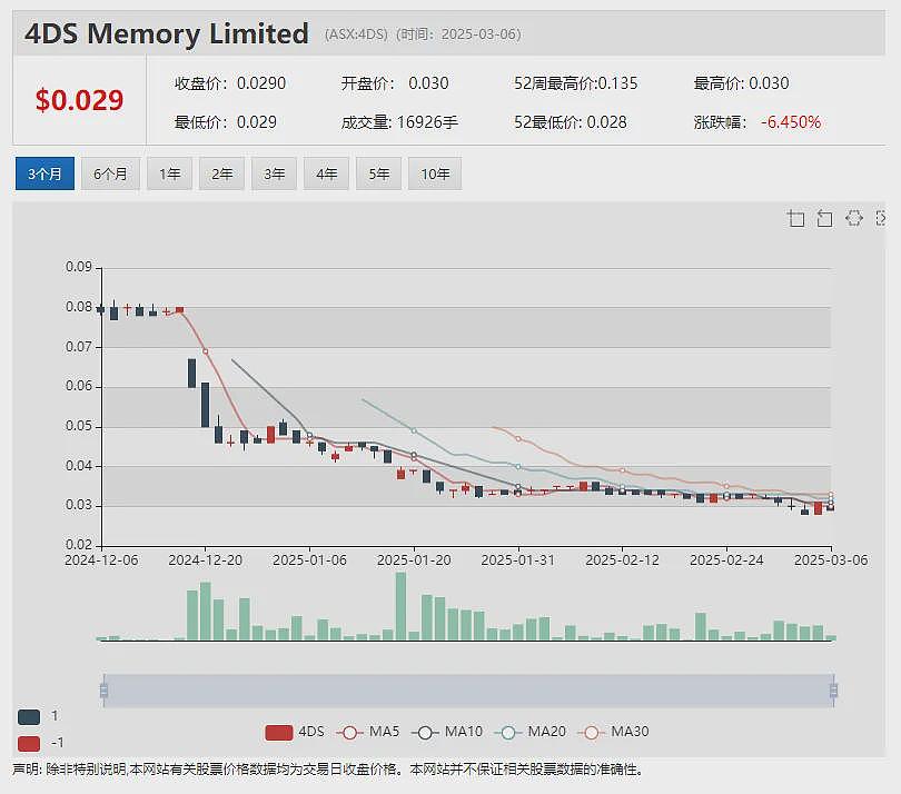 Mithril Silver and Gold (ASX：MTH)墨西哥金银矿项目发现多条高品位矿脉 测得白银品位1833克/吨 - 8