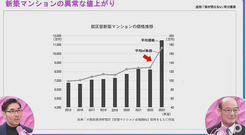 日本买房不住要“交税”了？日本专家称高级塔楼价格暴涨，都是被中国有钱人炒起来的！（组图） - 4