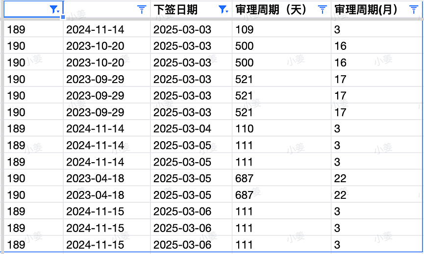 【移民周报Vol.351】移民局更新截止到2月底各州配额情况；最新父母移民审理时间公布；新州州担保最新动向（组图） - 7