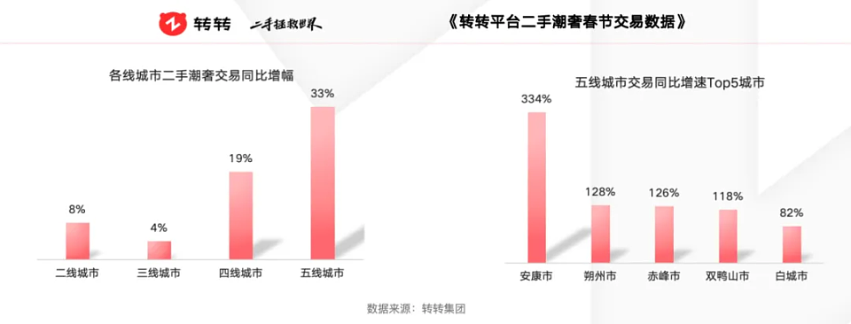 “月薪5000，消费3万”？赢在起跑线的县城贵妇，不去北上广（组图） - 3