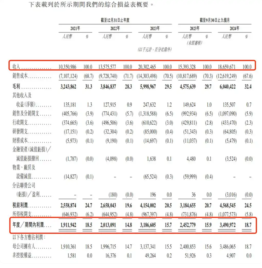 8元奶茶撬动1300亿市值，1杯柠檬水日赚近300万！资本为何爱喝这杯茶？（组图） - 6