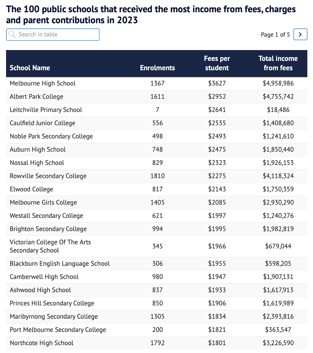 惊了！在墨尔本上公校，居然也要花这么多钱...（组图） - 2