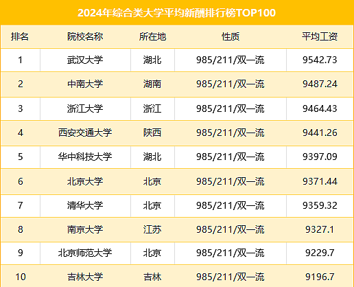 2024中国海归就业调查报告：留学生薪酬连续6年走高！（组图） - 2