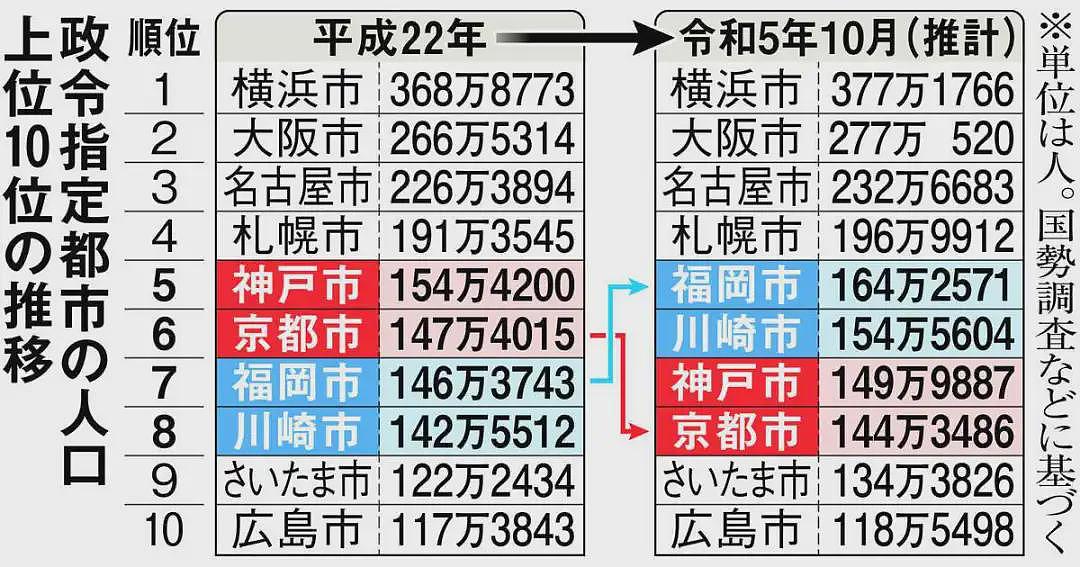 日本买房不住要“交税”了？日本专家称高级塔楼价格暴涨，都是被中国有钱人炒起来的！（组图） - 23