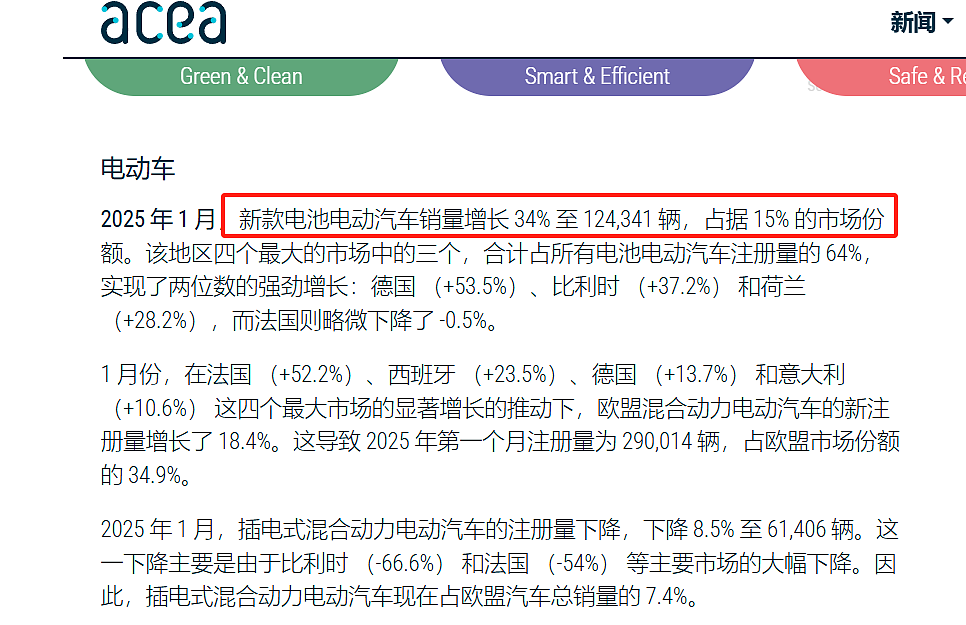 不卖电动车，罚款1240亿？！车企炸了，欧盟疯了（组图） - 18