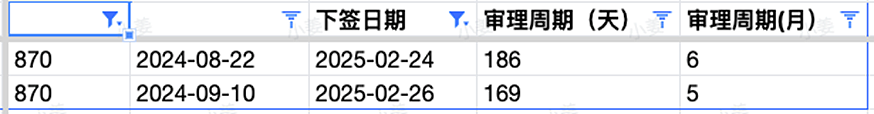 【移民周报Vol.351】移民局更新截止到2月底各州配额情况；最新父母移民审理时间公布；新州州担保最新动向（组图） - 8