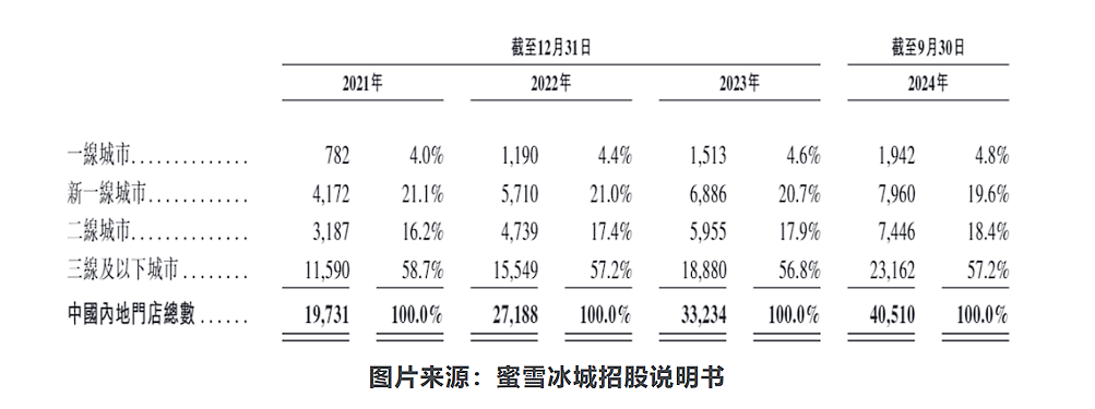 8元奶茶撬动1300亿市值，1杯柠檬水日赚近300万！资本为何爱喝这杯茶？（组图） - 4