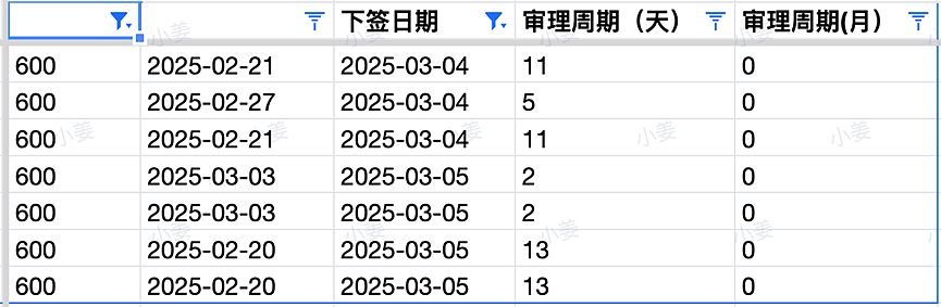 【移民周报Vol.351】移民局更新截止到2月底各州配额情况；最新父母移民审理时间公布；新州州担保最新动向（组图） - 5