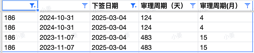 【移民周报Vol.351】移民局更新截止到2月底各州配额情况；最新父母移民审理时间公布；新州州担保最新动向（组图） - 9