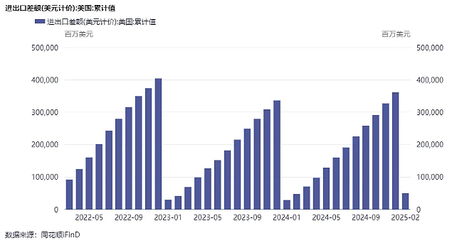 朱光耀：特朗普2.0的工作路径是让制造业回归美国，但关税战不会有赢家（组图） - 2