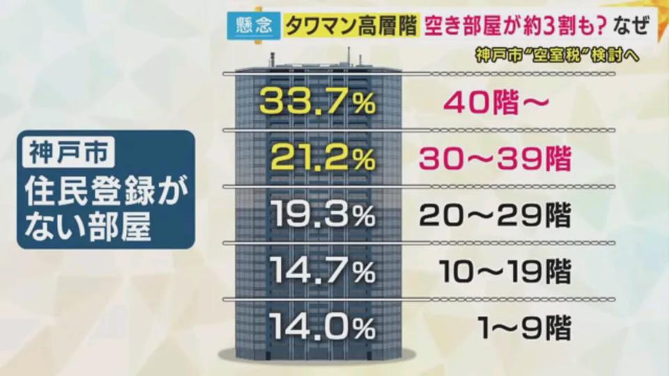 日本买房不住要“交税”了？日本专家称高级塔楼价格暴涨，都是被中国有钱人炒起来的！（组图） - 16