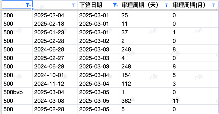 【移民周报Vol.351】移民局更新截止到2月底各州配额情况；最新父母移民审理时间公布；新州州担保最新动向（组图） - 4