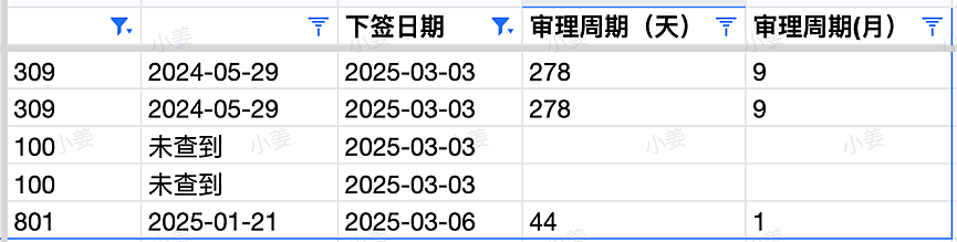 【移民周报Vol.351】移民局更新截止到2月底各州配额情况；最新父母移民审理时间公布；新州州担保最新动向（组图） - 6