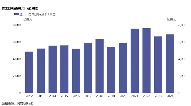 朱光耀：特朗普2.0的工作路径是让制造业回归美国，但关税战不会有赢家（组图） - 1