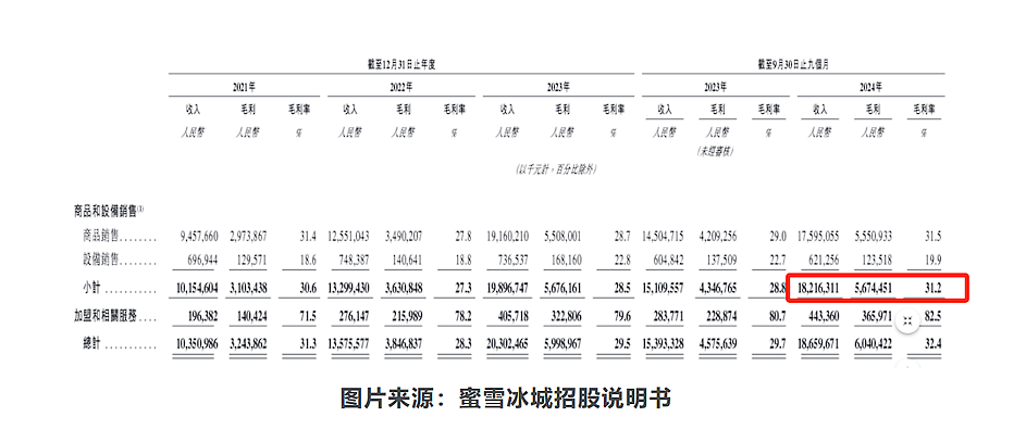 8元奶茶撬动1300亿市值，1杯柠檬水日赚近300万！资本为何爱喝这杯茶？（组图） - 5