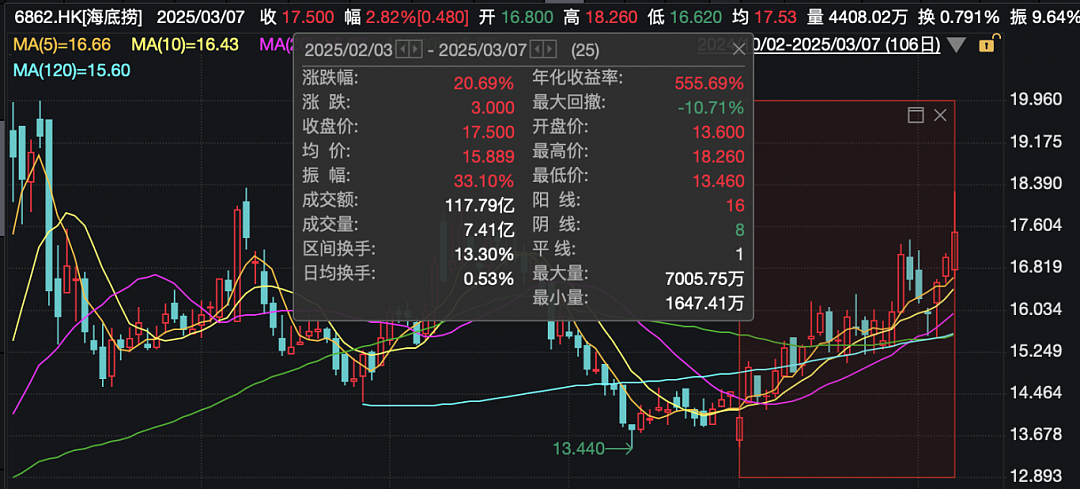 男子向火锅内小便，海底捞再回应！网友怒了（组图） - 7